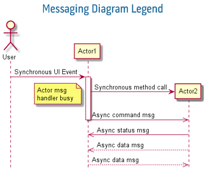 Messaging Diagram Legend.png